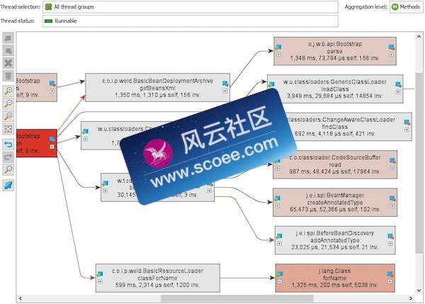 Netbeans 11 for mac